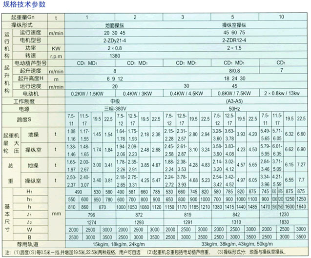 LD-A型 電動單梁橋式起重機(jī)3.jpg